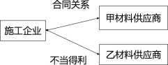 二建工程法规课程讲义：建设工程债权制度