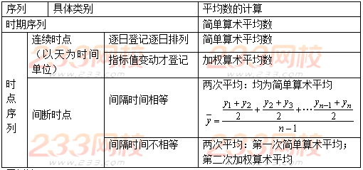 2018年中级经济师真题答案解析