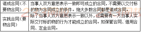 2018中级经济师真题答案解析 2018中级经济师真题答案解析