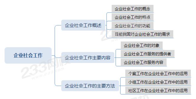 AA压缩企业社会工作思维导图.png AA压缩企业社会工作思维导图.png