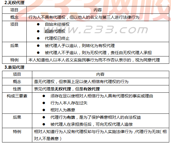 二建工程法规课程讲义：建设工程代理制度