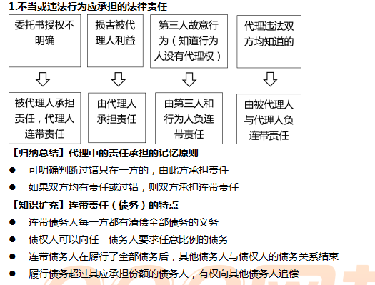 二建工程法规课程讲义：建设工程代理制度