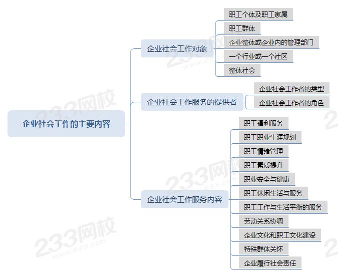 AA压缩企业社会工作主要内容思维导图.png AA压缩企业社会工作主要内容思维导图.png