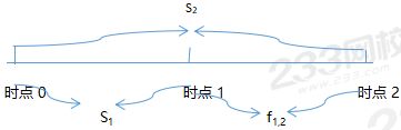 即期利率和远期利率示意图.png 即期利率和远期利率示意图.png