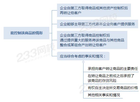 能控制该商品的情形.png