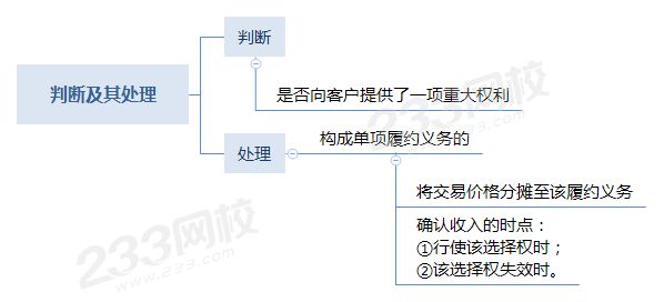 附有客户额外购买选择权的销售.png