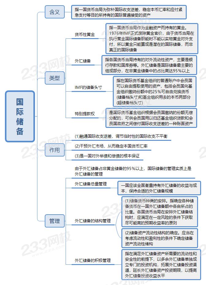 中级经济师国际储备考点.png