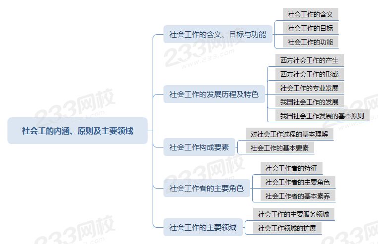 压缩社会工的内涵、原则及主要领域.png