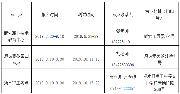 2019年下半年湖北黄冈市普通话水平测试报名时间