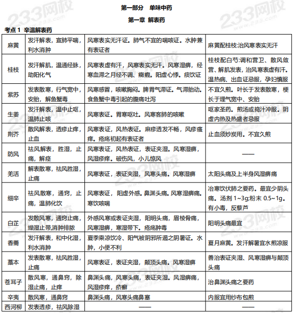 2019年执业药师《中药学专业知识二》高频考点.png