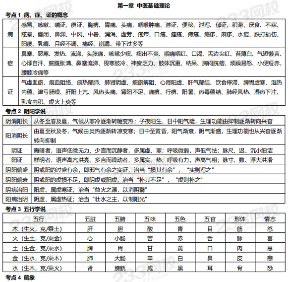 2019年执业药师《中药学综合知识与技能》高频考点.png