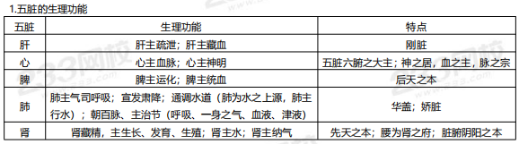 2019年执业药师《中药学综合知识与技能》高频考点.png