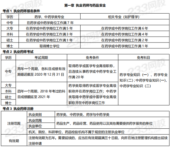 2019年执业药师《药事管理与法规》高频考点.png