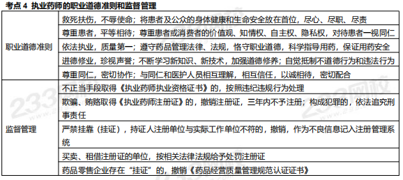 2019年执业药师《药事管理与法规》高频考点.png