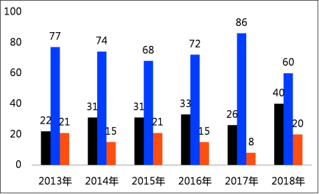 二建建筑工程课程讲义：考试情况