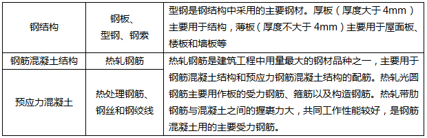 钢材性能与应用、水泥性能与应用、混凝土性能与应用