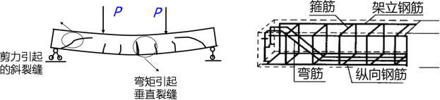 建筑工程课程讲义：结构平衡、可靠性、混凝土结构构造