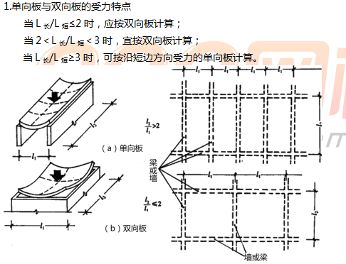 建筑工程课程讲义：结构平衡、可靠性、混凝土结构构造