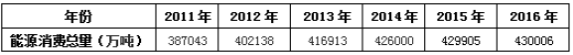 2018中级经济师考试真题