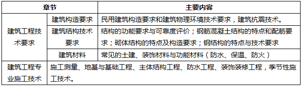 建筑工程课程讲义：民用建筑构造要求