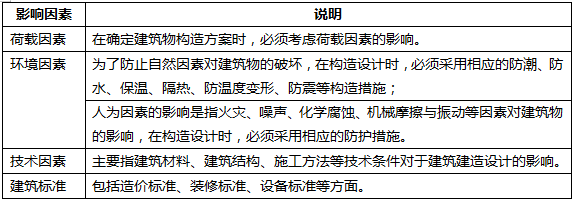 建筑工程课程讲义：民用建筑构造要求