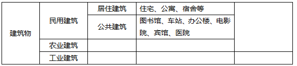 建筑工程课程讲义：民用建筑构造要求