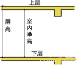 建筑工程课程讲义：民用建筑构造要求