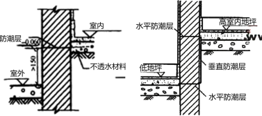 建筑工程课程讲义：民用建筑构造要求