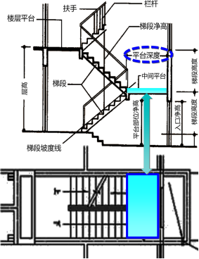 建筑工程课程讲义：民用建筑构造要求