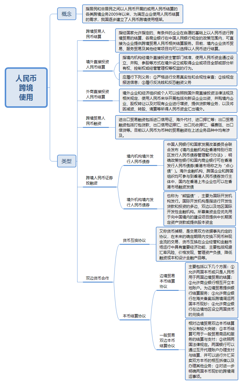 中级经济师经济基础考点人民币跨境使用