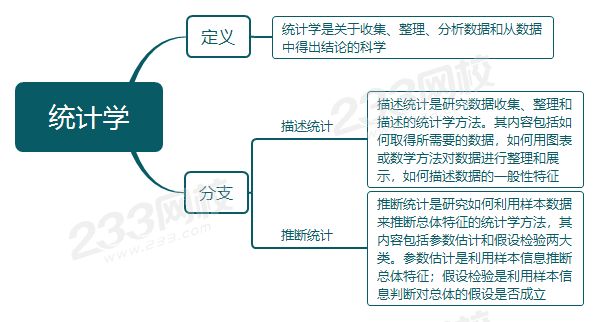 中级经济师经济基础考点统计学