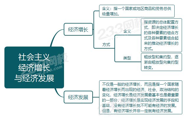 初级经济师社会主义经济增长与经济发展考点