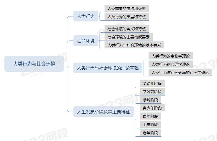 压缩人类行为与社会环境 .png 压缩人类行为与社会环境 .png