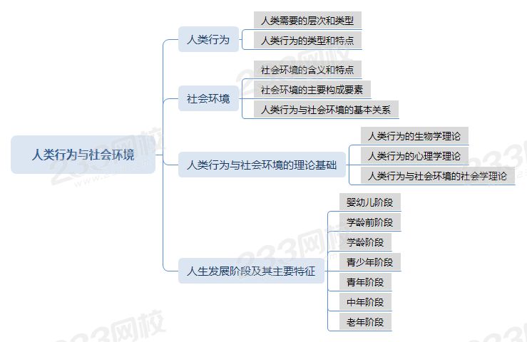 压缩人类行为与社会环境 .png