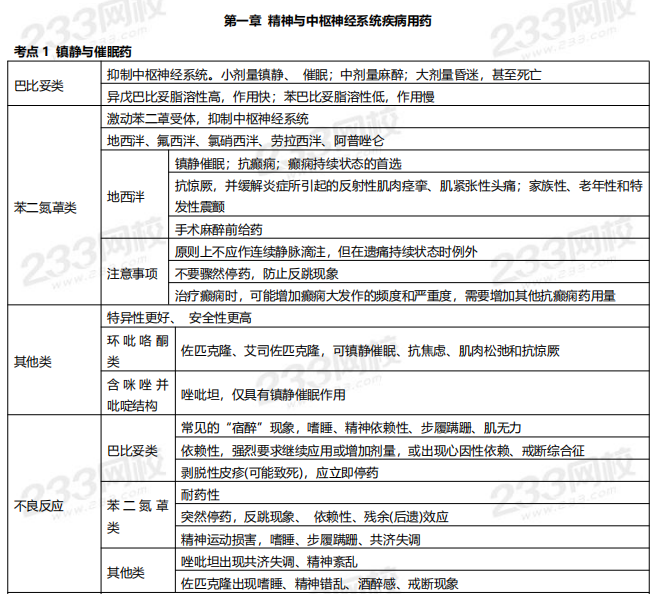 2019年执业药师《药学专业知识二》高频考点.png