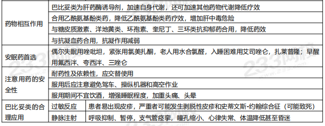 2019年执业药师《药学专业知识二》高频考点.png