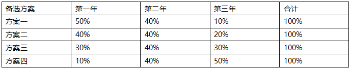 2019年一级建造师《工程经济》真题及答案