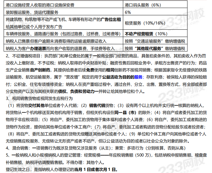 2019年税法考前资料