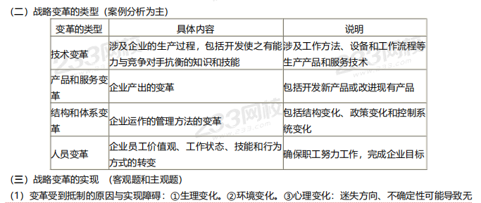 2019年战略考前资料