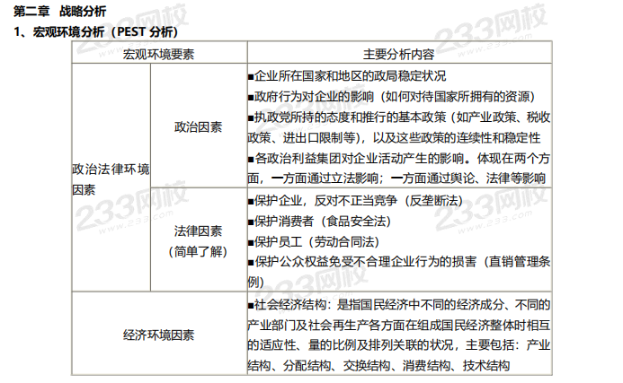 2019年战略考前资料