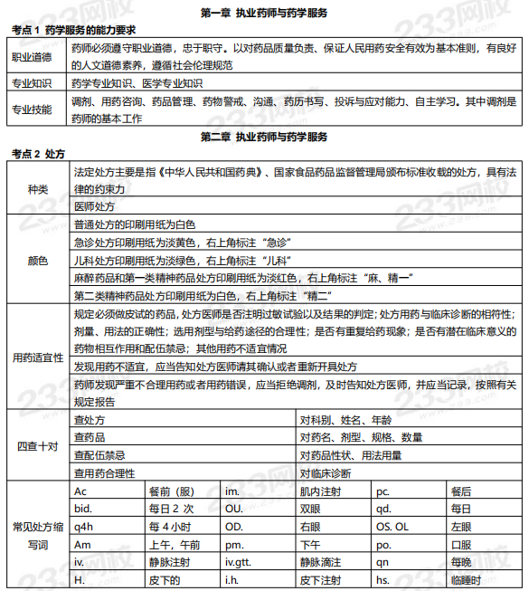 2019年执业药师《药学综合知识与技能》高频考点.png