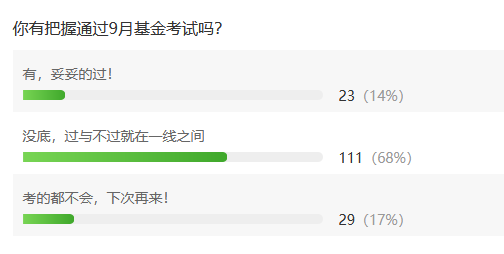 2019年9月基金从业考试难吗？投票结果出来了！