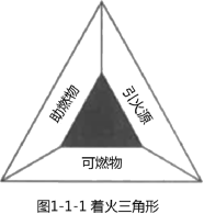 消防基础知识课程讲义