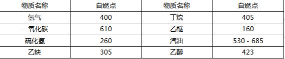 消防燃烧知识课程讲义