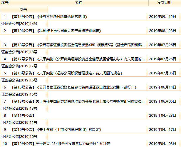 证监会公告