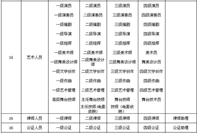 专业技术职务名称一览表