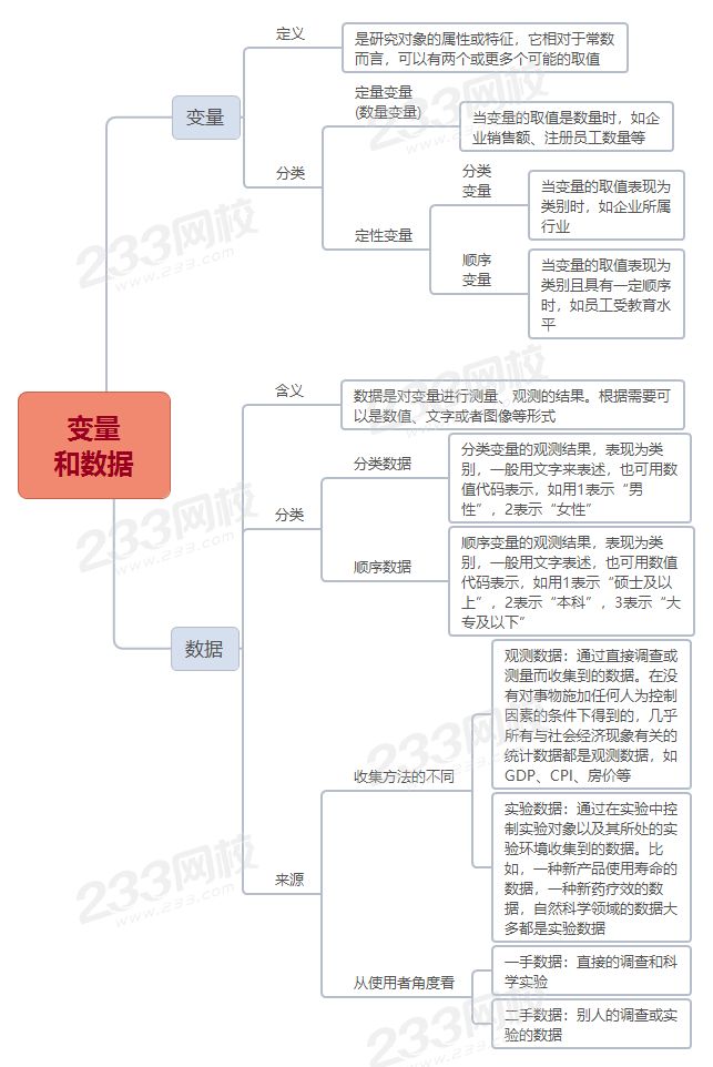 中级经济师经济基础变量和数据考点