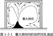 消防火灾课程讲义