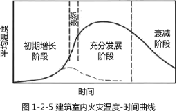 消防火灾课程讲义