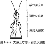 消防火灾课程讲义